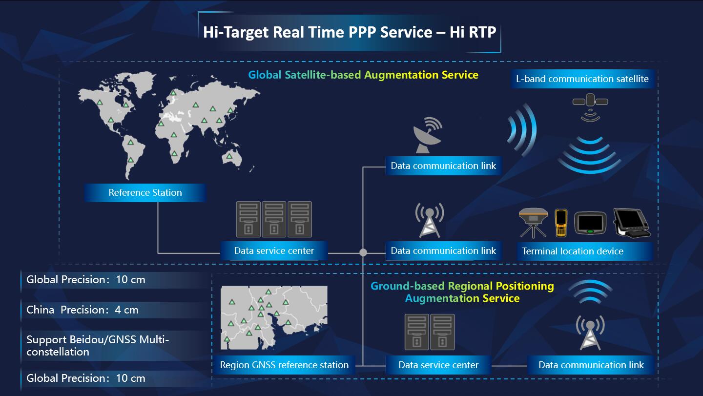 20190528035441088 - Hi-Target Launched Hi-RTP Industrial Cooperation at the 10th China Satellite Navigation Conference in Beijing