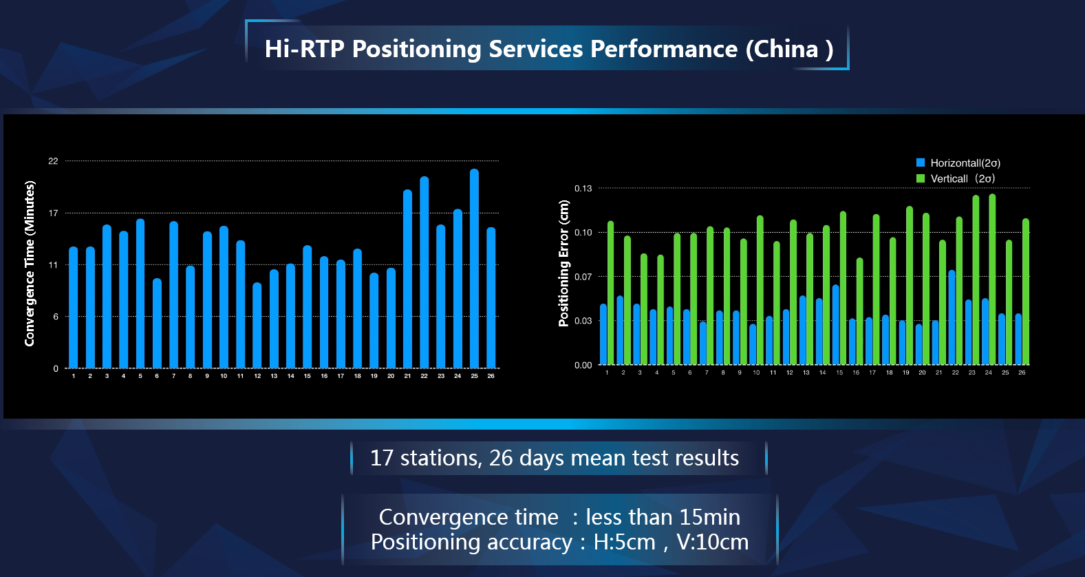 20190528035937068 - Hi-Target Launched Hi-RTP Industrial Cooperation at the 10th China Satellite Navigation Conference in Beijing